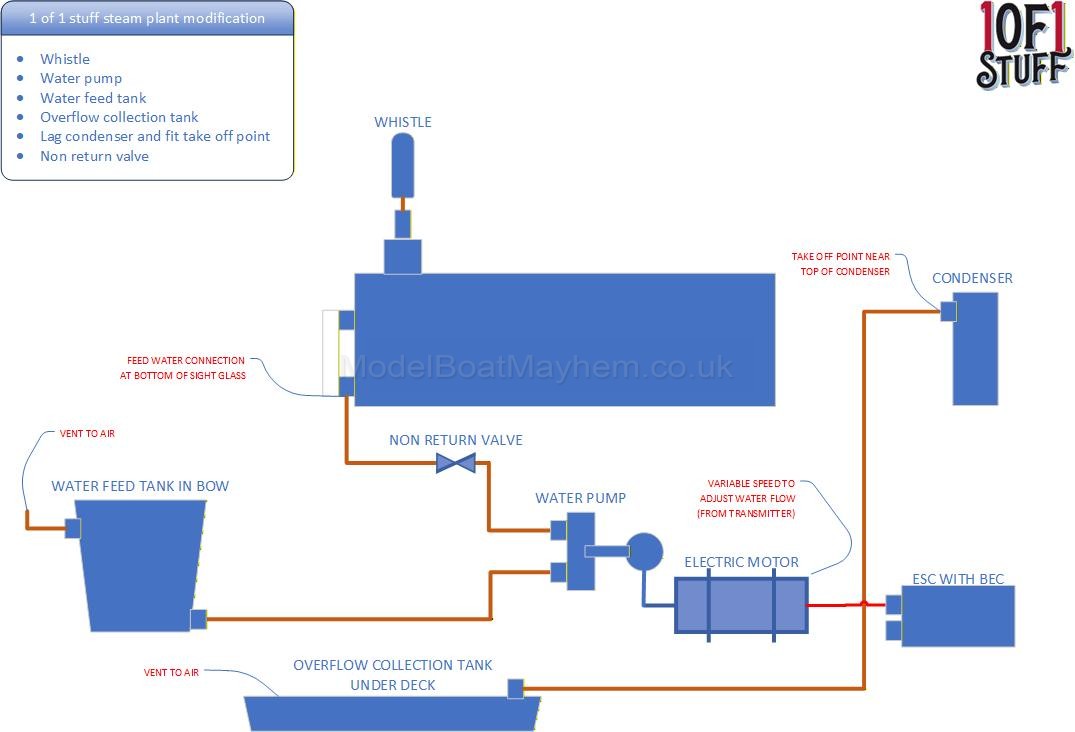 Steam-plant-modifications.jpg" border="0